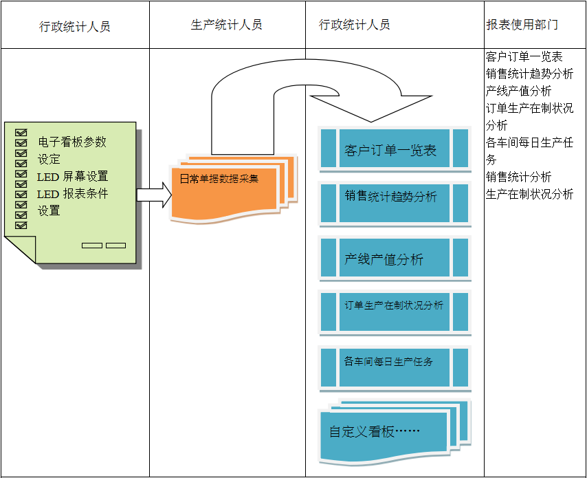 使用电商ERP开云手机入口网页版-开云(中国)
进行订单管理有哪些好处?