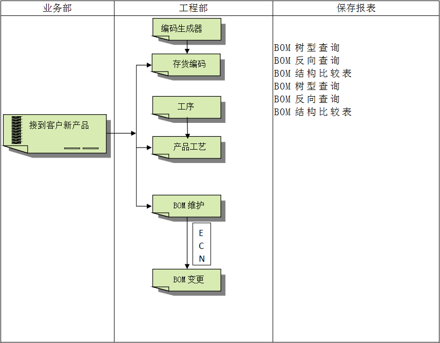 企业建设开云手机入口网页版-开云(中国)ERP管理开云手机入口网页版-开云(中国)
有多重要?