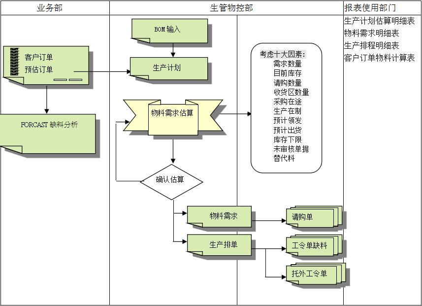 ERP开云手机入口网页版-开云(中国)
的三大维度管理