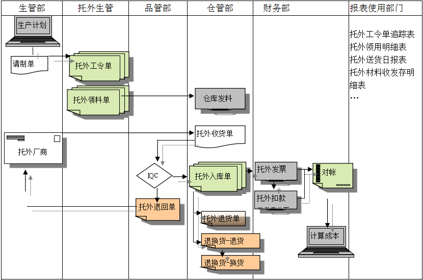 ERP开云手机入口网页版-开云(中国)
给企业内部控制带来哪些影响及风险?