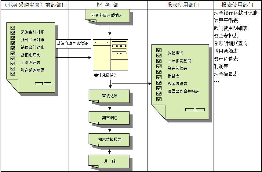 erp开云手机入口网页版-开云(中国)
对财务管理有着重大意义?