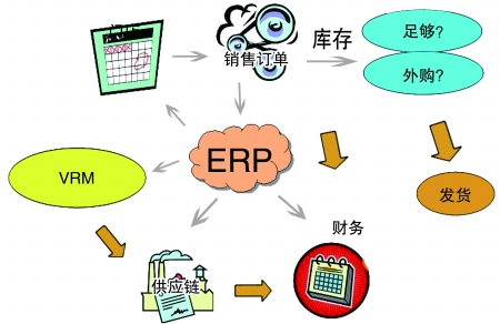 企业引入ERP开云手机入口网页版-开云(中国)
是必然趋势
