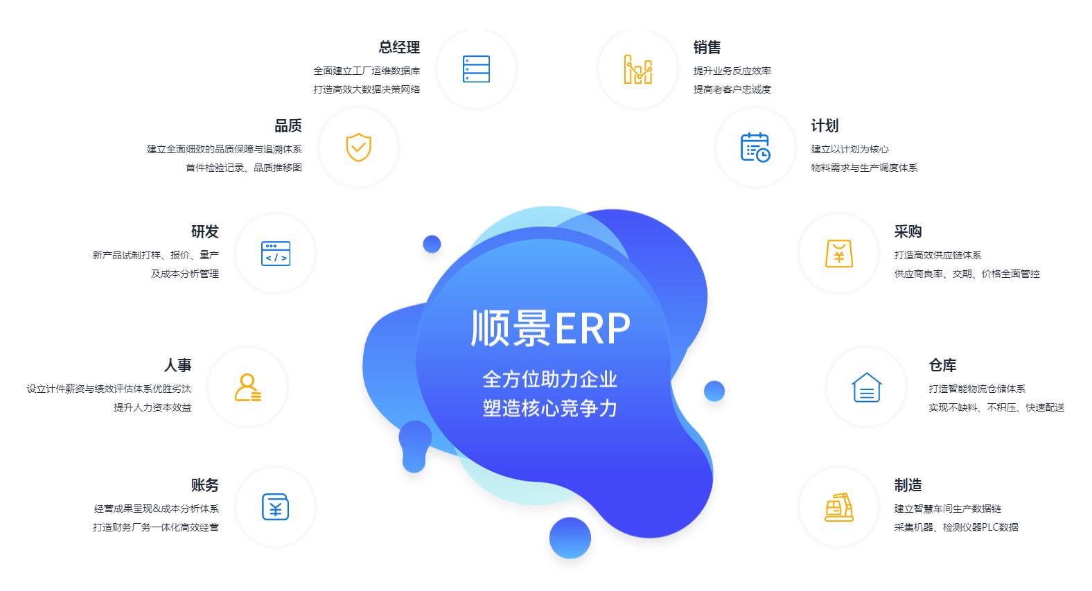 中小企业如何快速实施ERP管理开云手机入口网页版-开云(中国)
?