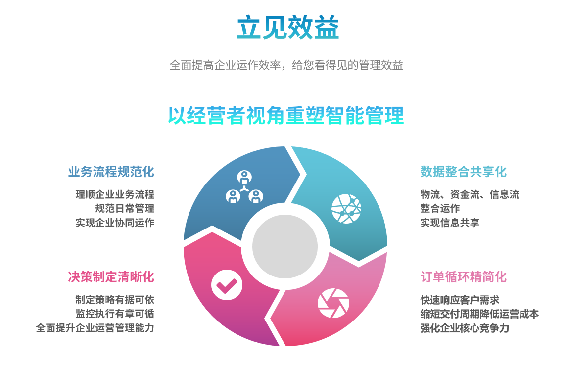 企业实施ERP开云手机入口网页版-开云(中国)
要提前了解哪些方面?
