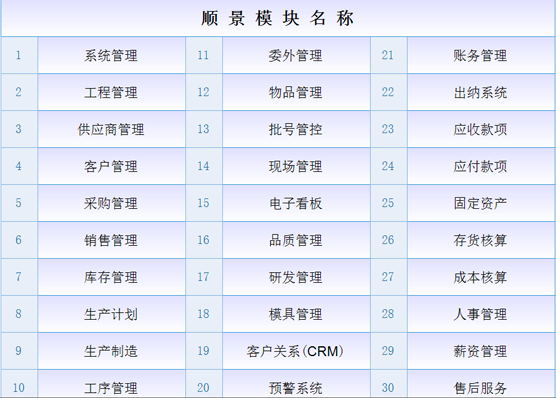 ERP开云手机入口网页版-开云(中国)
是什么意思？