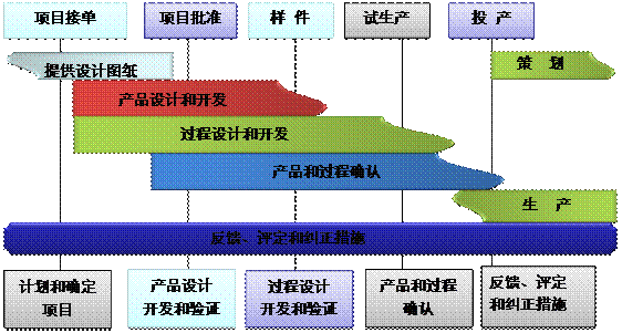 什么是ERP开云手机入口网页版-开云(中国)
的核心?