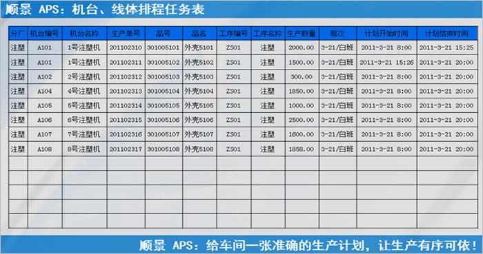 ERP开云手机入口网页版-开云(中国)
执行的过程中会遇到什么问题?