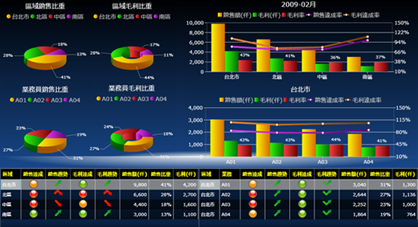 ERP软件开云手机入口网页版-开云(中国)
的基础数据如何快速管理?